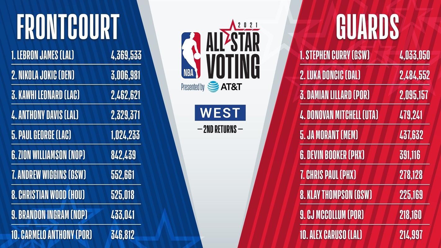nba现场；nba现场门票多少钱