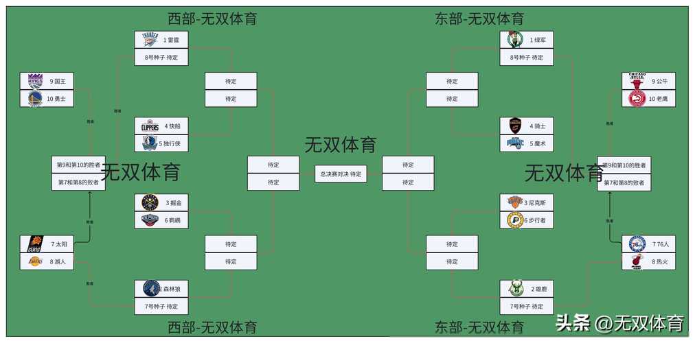 nba季后赛什么开始；NBA季后赛什么开始打