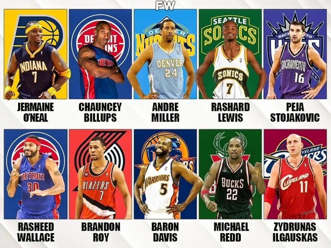 nba球星；nba球星名字大全