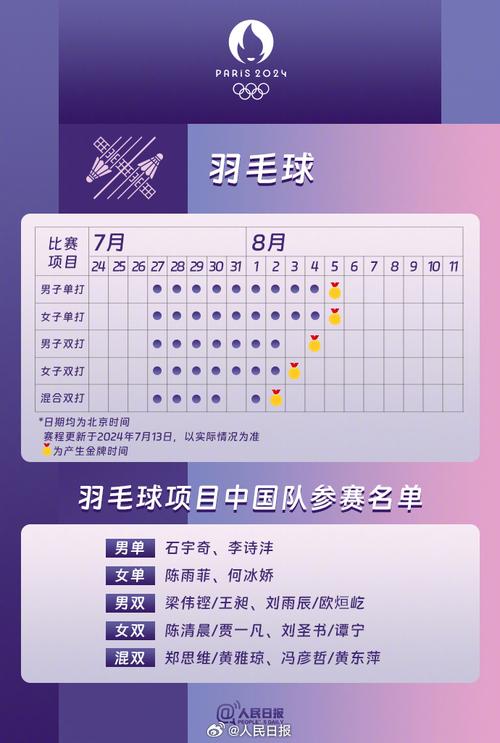 奥运赛事时间表；奥运赛事时间表今日赛程