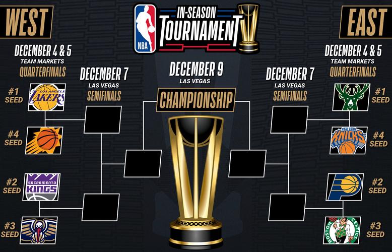 nba尼克斯赛程；nba尼克斯赛程表