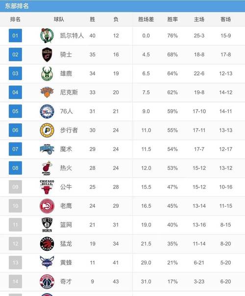 nba选秀名单；nba选秀名单历年排名表