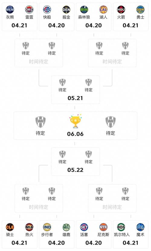 n ba；nba最新赛程