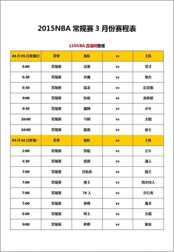 NBA常规赛球队排名；NBA常规赛球队排名规则