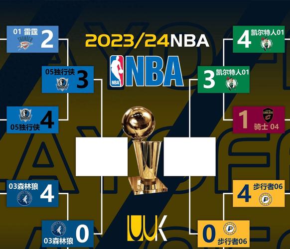 nba总决赛得分榜；nba总决赛得分榜排名