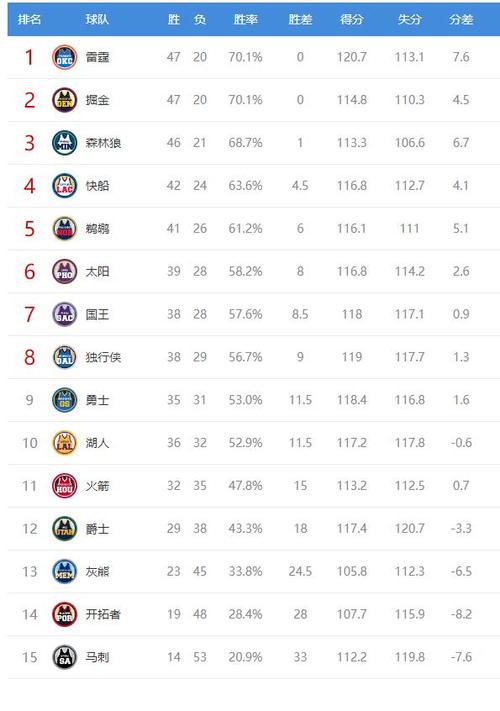 nba有多少个球队；NBA有多少个球队