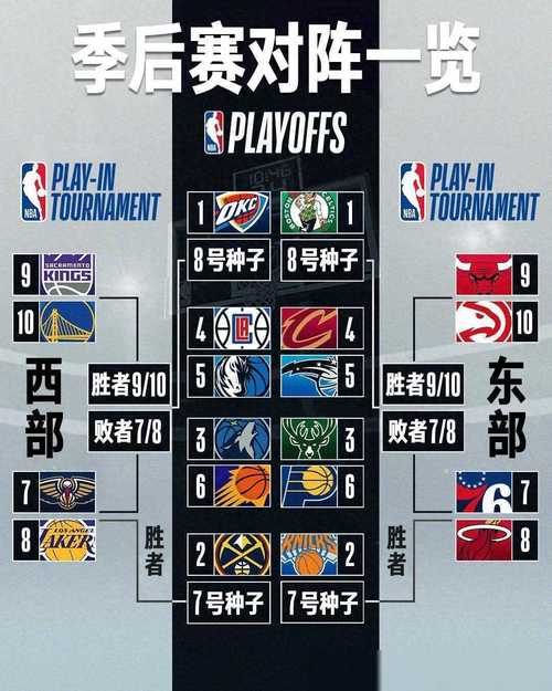 nba季后赛最新排名；NBA季后赛最新排名公布