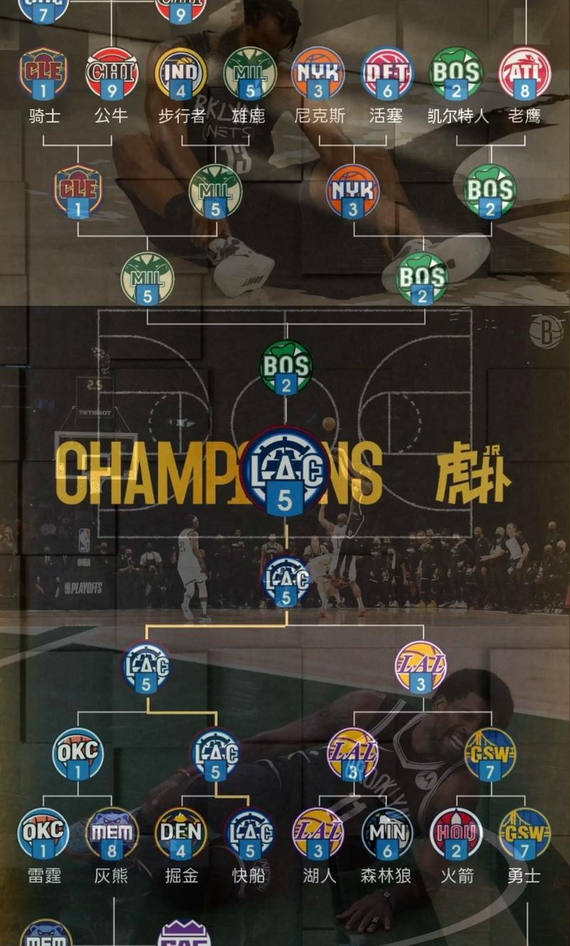 nba网站；