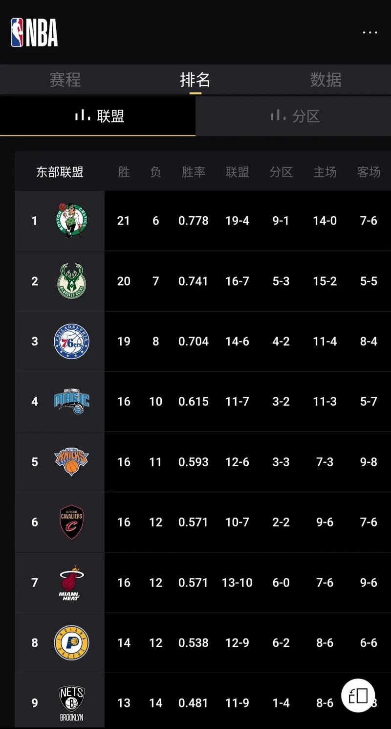 nba常规赛排名；25年nba常规赛排名
