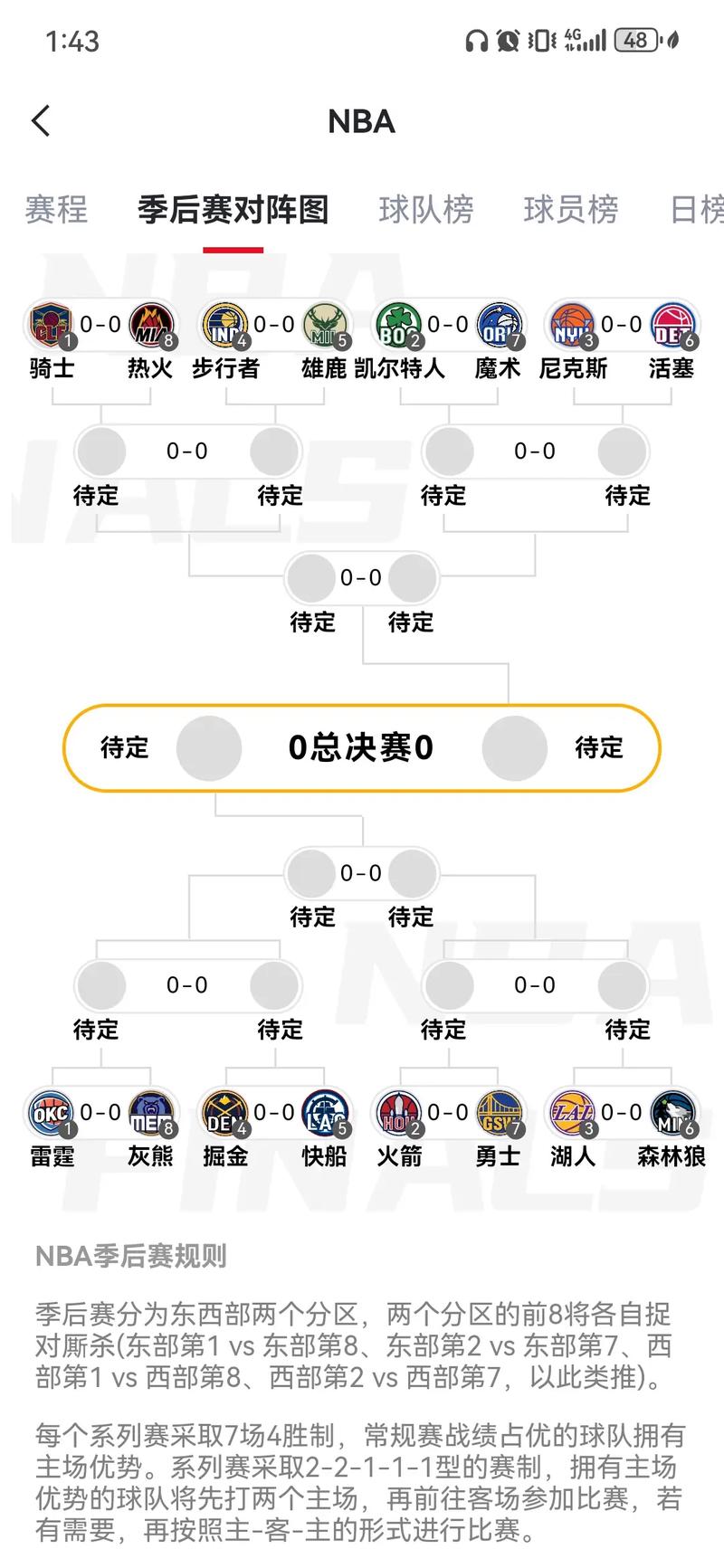 2009nba季后赛；2009nba季后赛对阵图