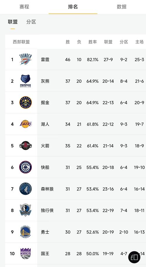 nba常规赛什么时候开始；nba常规赛什么时候开始比赛2025