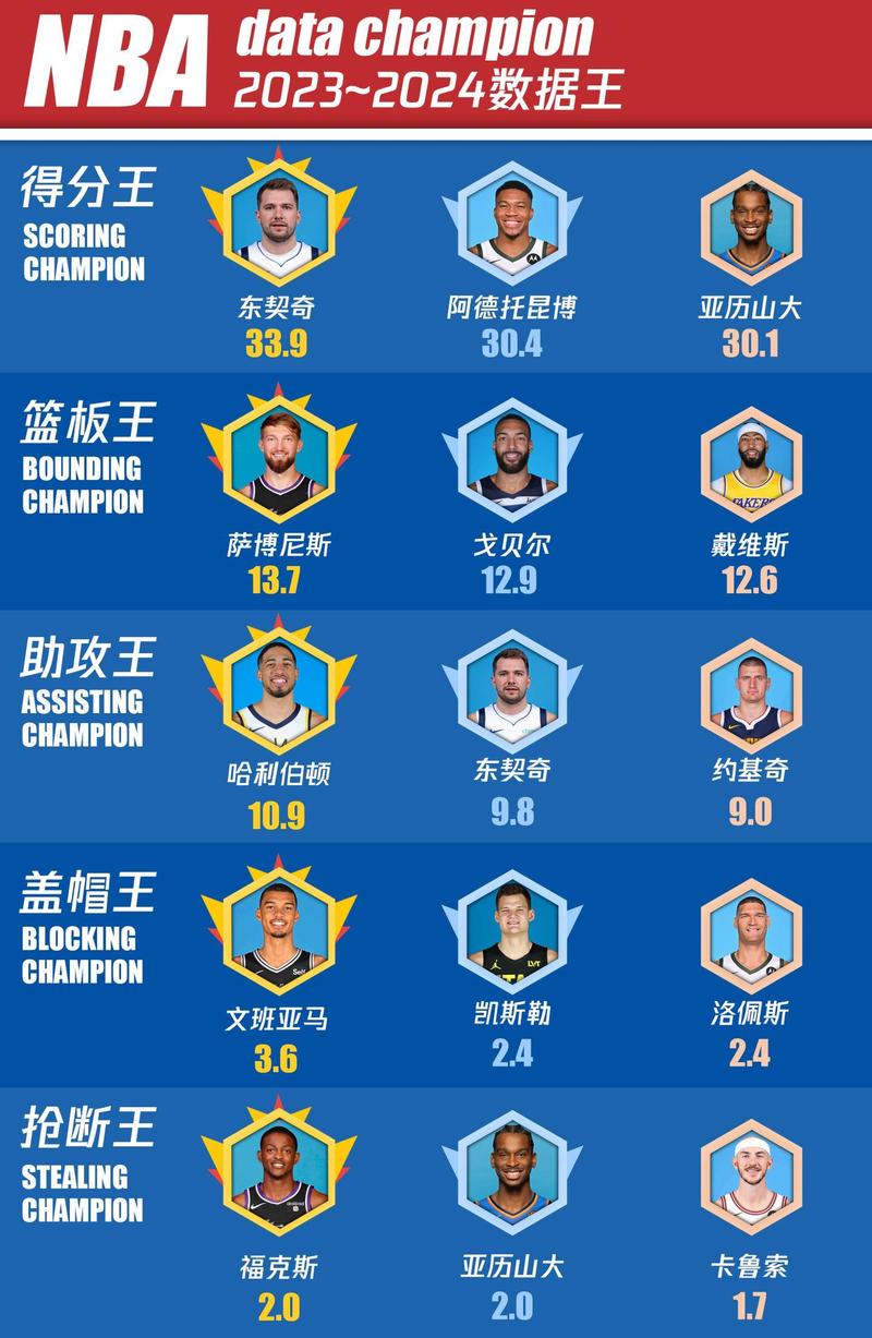 常规赛NBA赛程；nba赛程