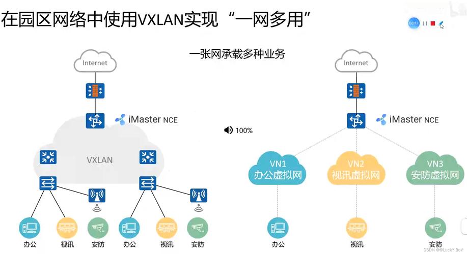 空中网nba；空中网络是什么