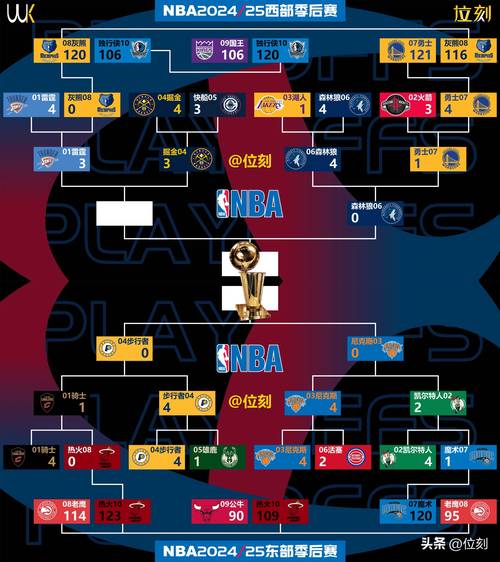 nba赛程；nba赛程及排名
