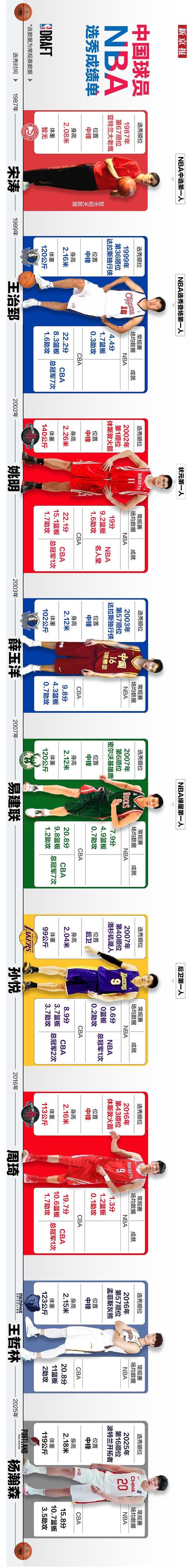 nba中国；nba中国赛票价